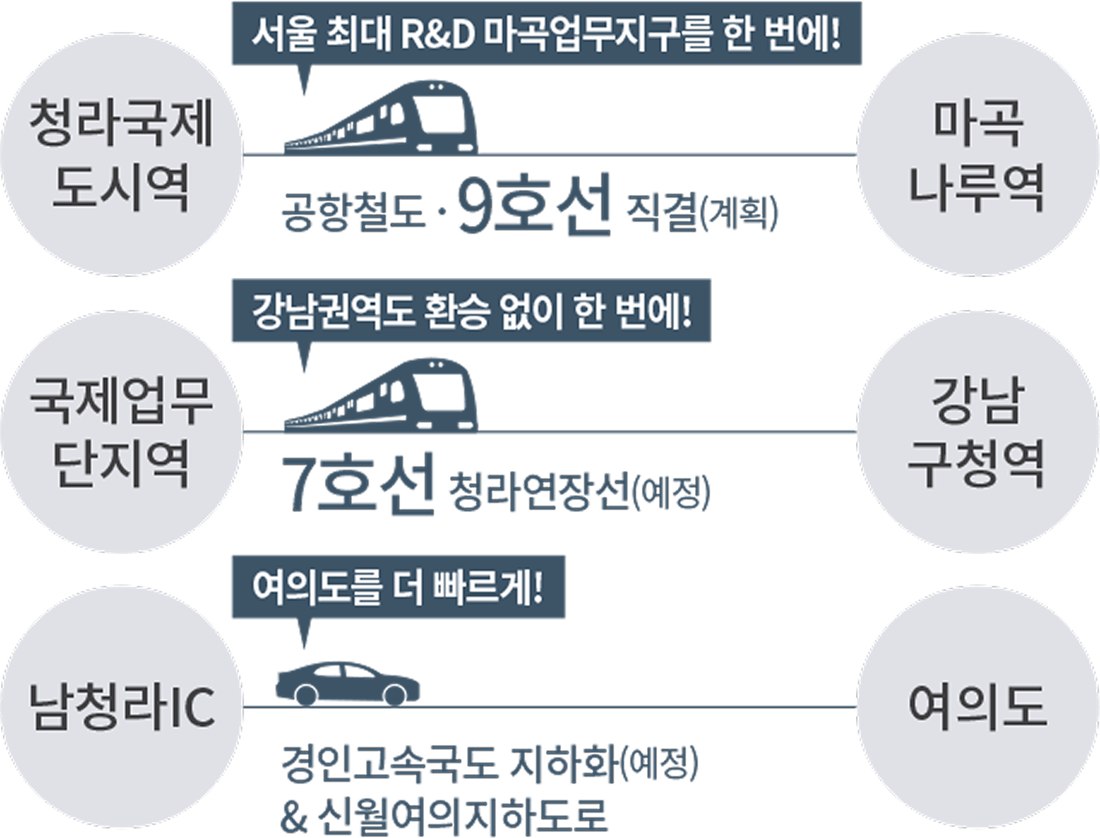 청라 아크원 푸르지오 입지환경 지도 2