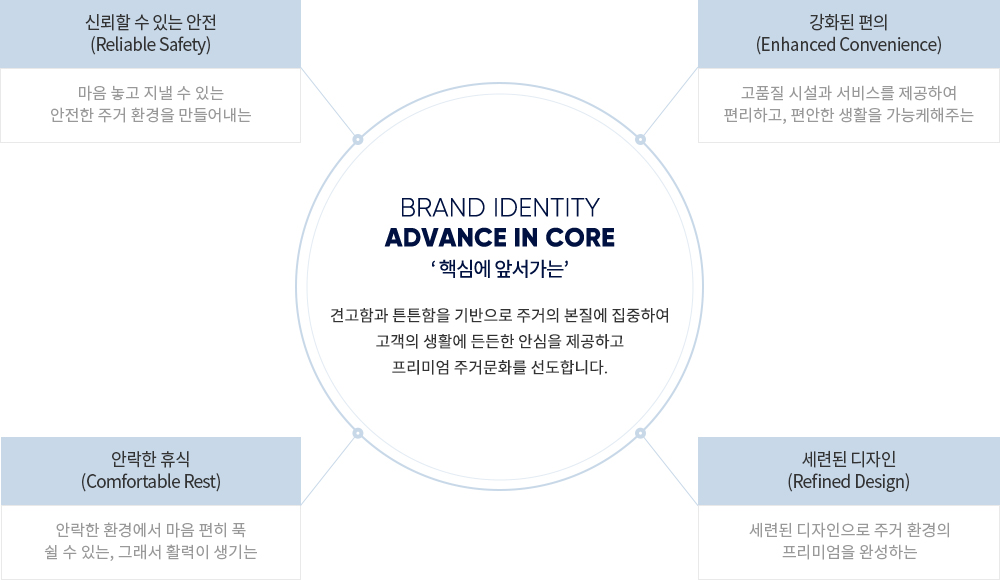 더샵 관저아르테 브랜드 3