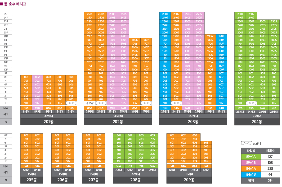 부산 장안지구 중흥S-클래스 단지배치도 2
