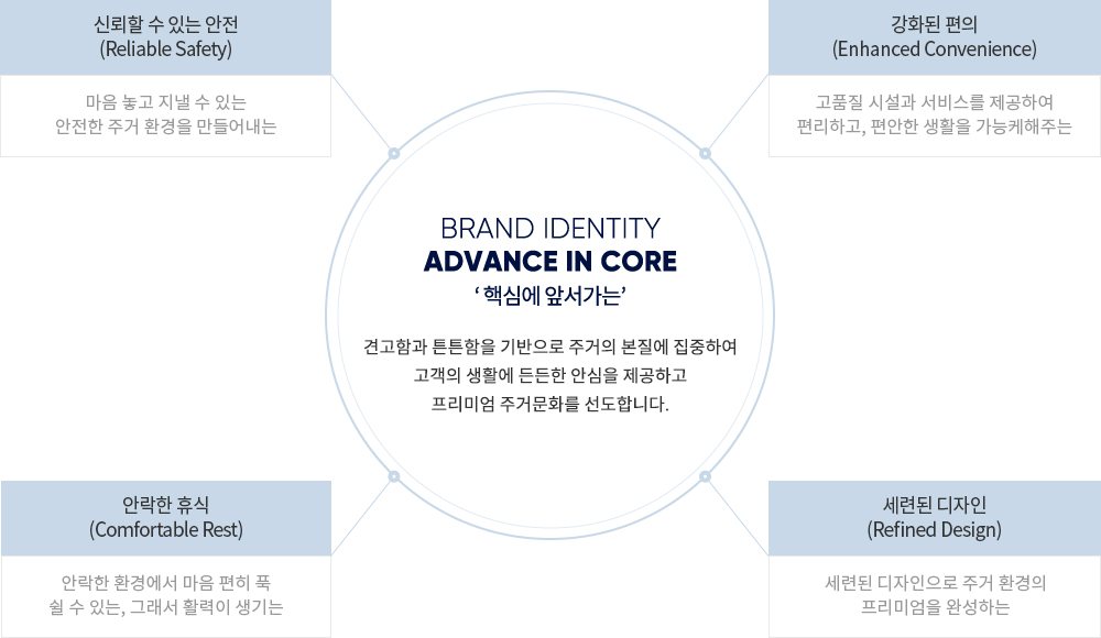 더샵 중앙로역센터폴 브랜드