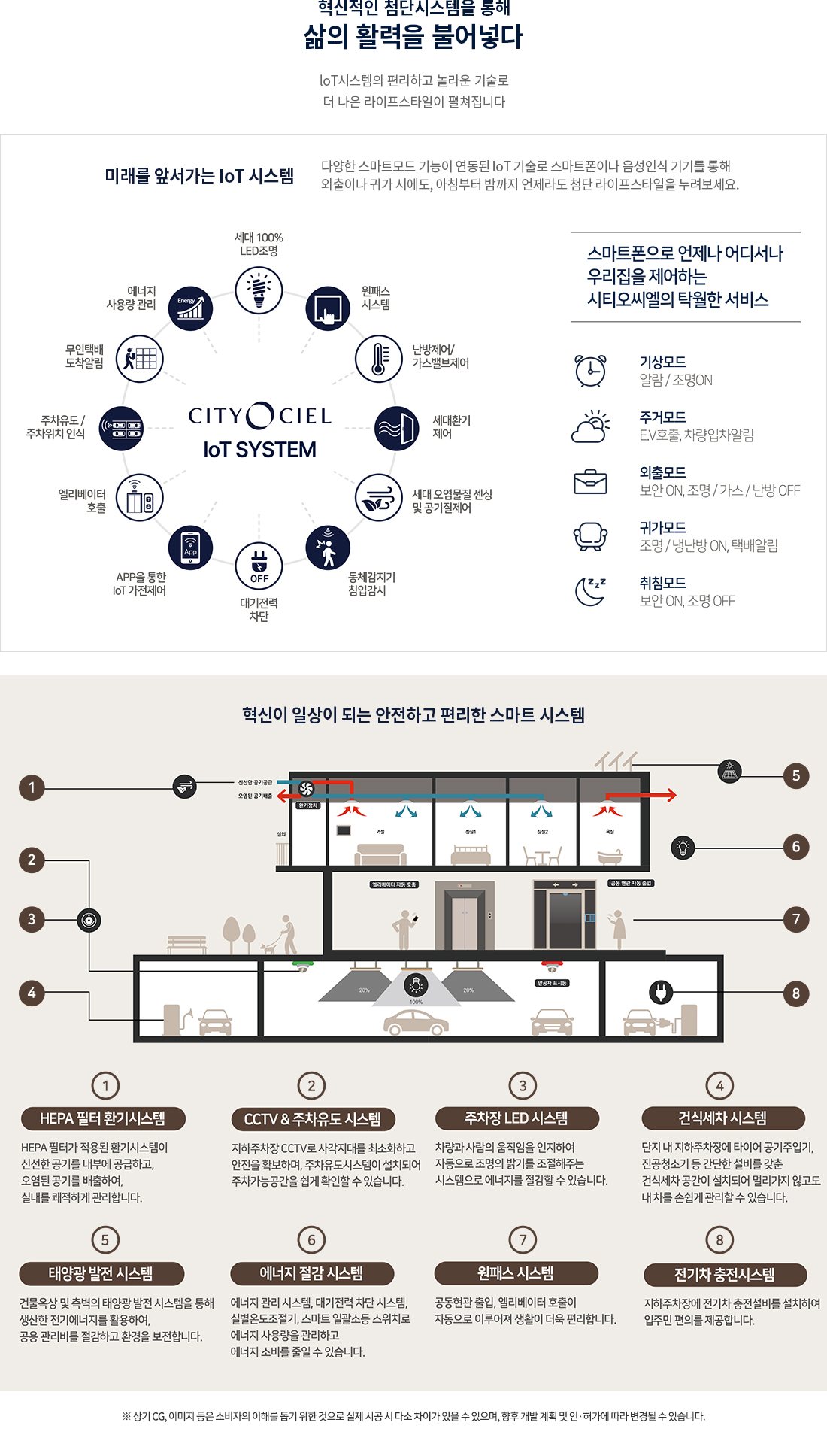 시티오씨엘 9단지 오션파크뷰 시스템