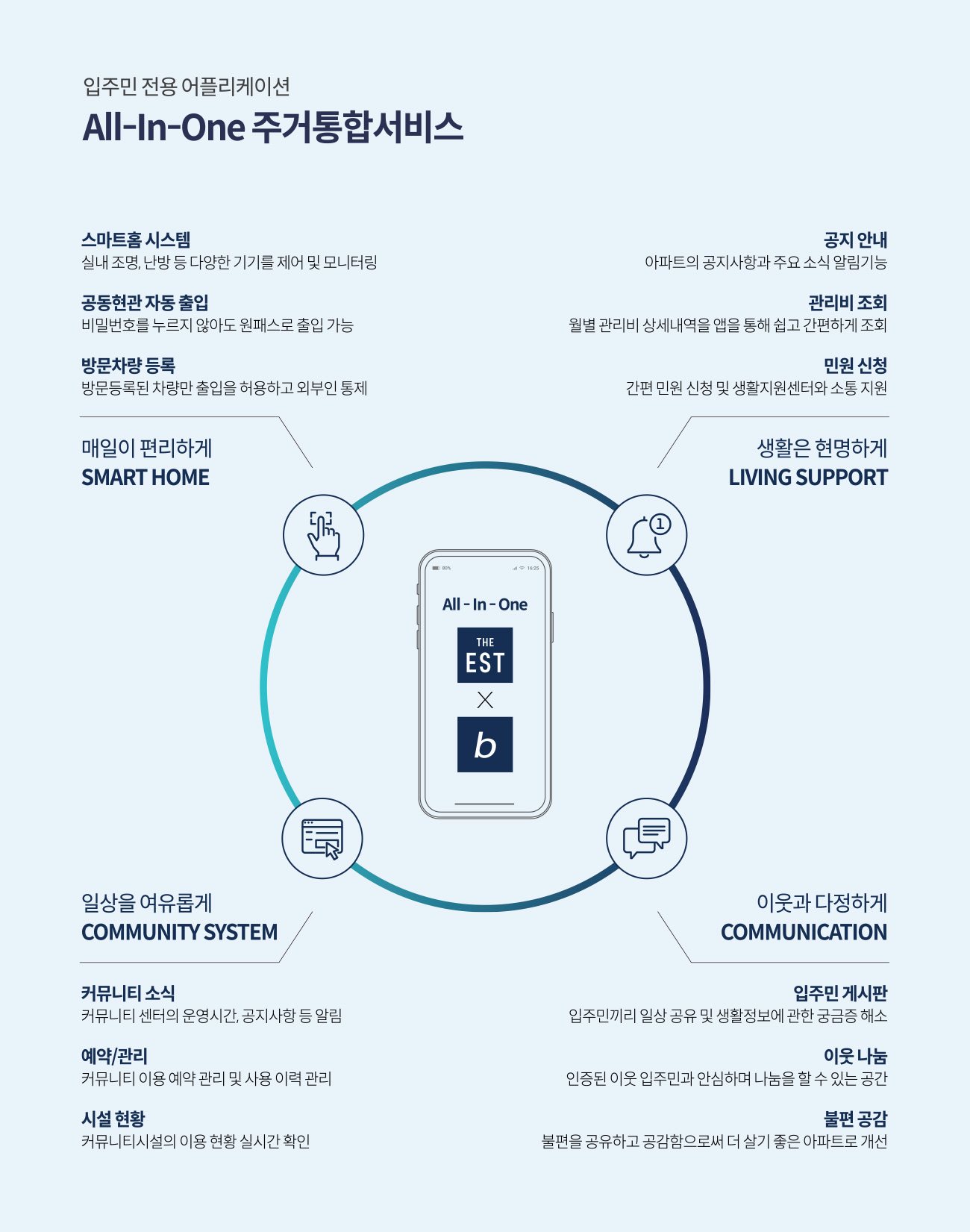 춘천 동문 디 이스트 어반포레 주거통합서비스 시스템