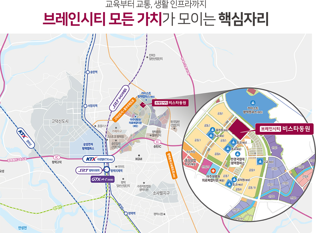 입지환경