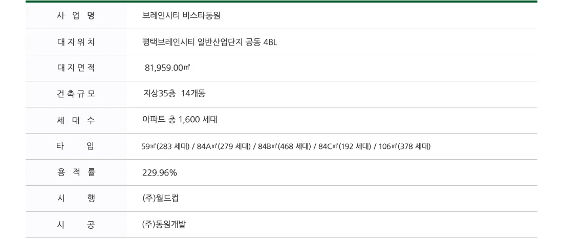 사업개요 사진 2