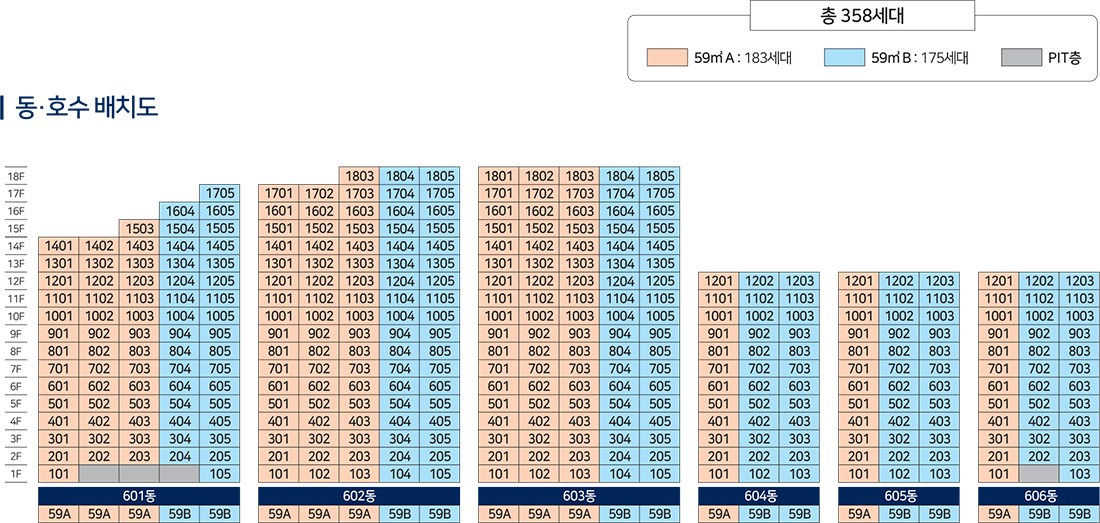 에코델타시티 금강펜테리움 동·호수 배치도