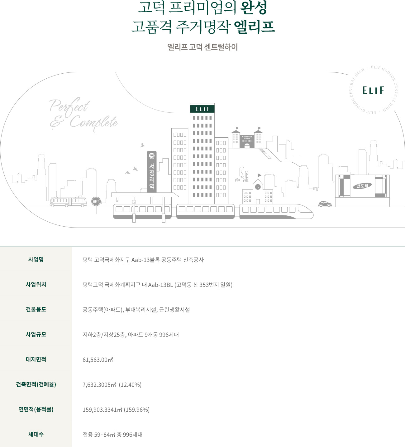 엘리프 고덕 센트럴하이 사업개요