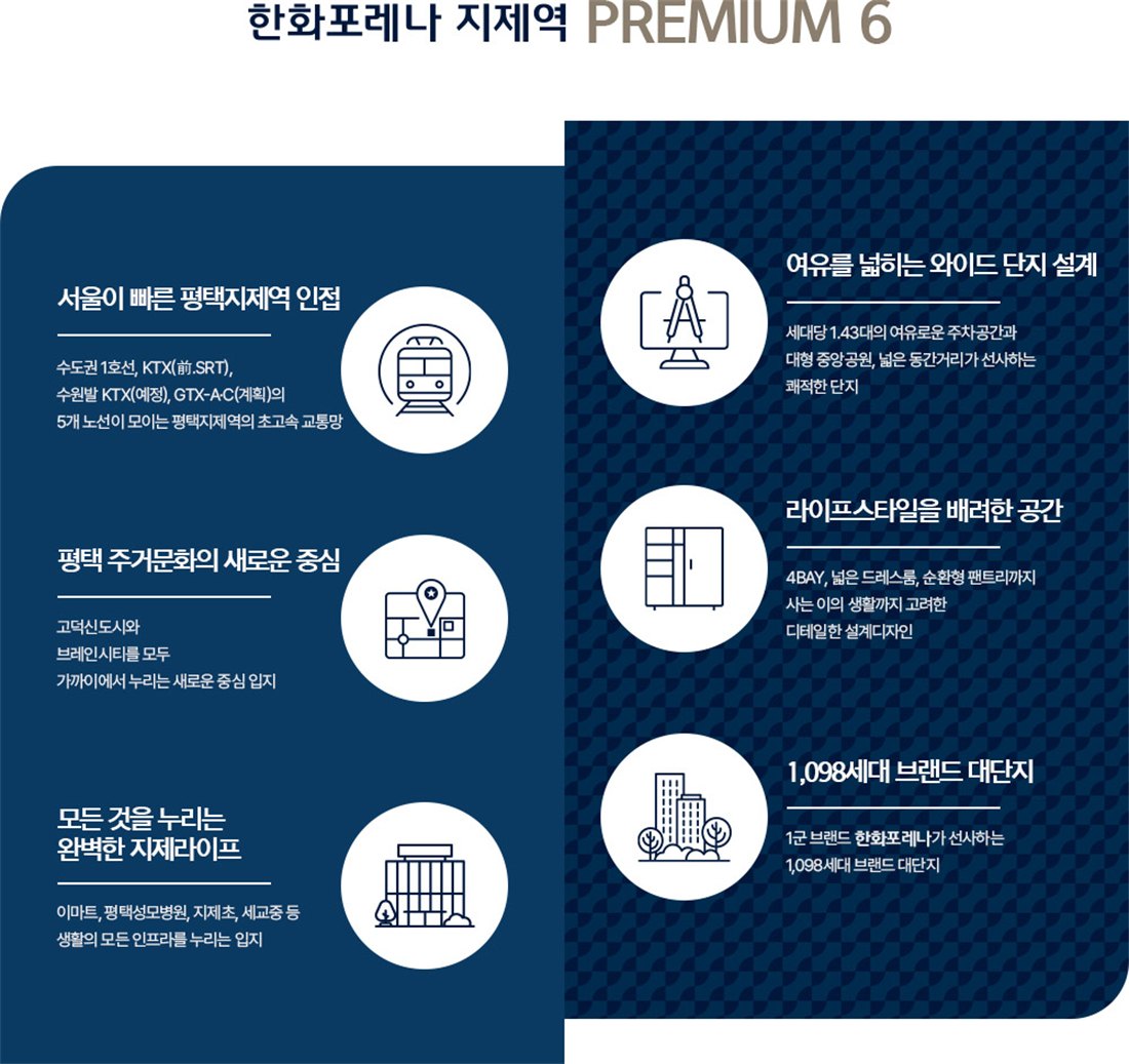 한화포레나 지제역 프리미엄
