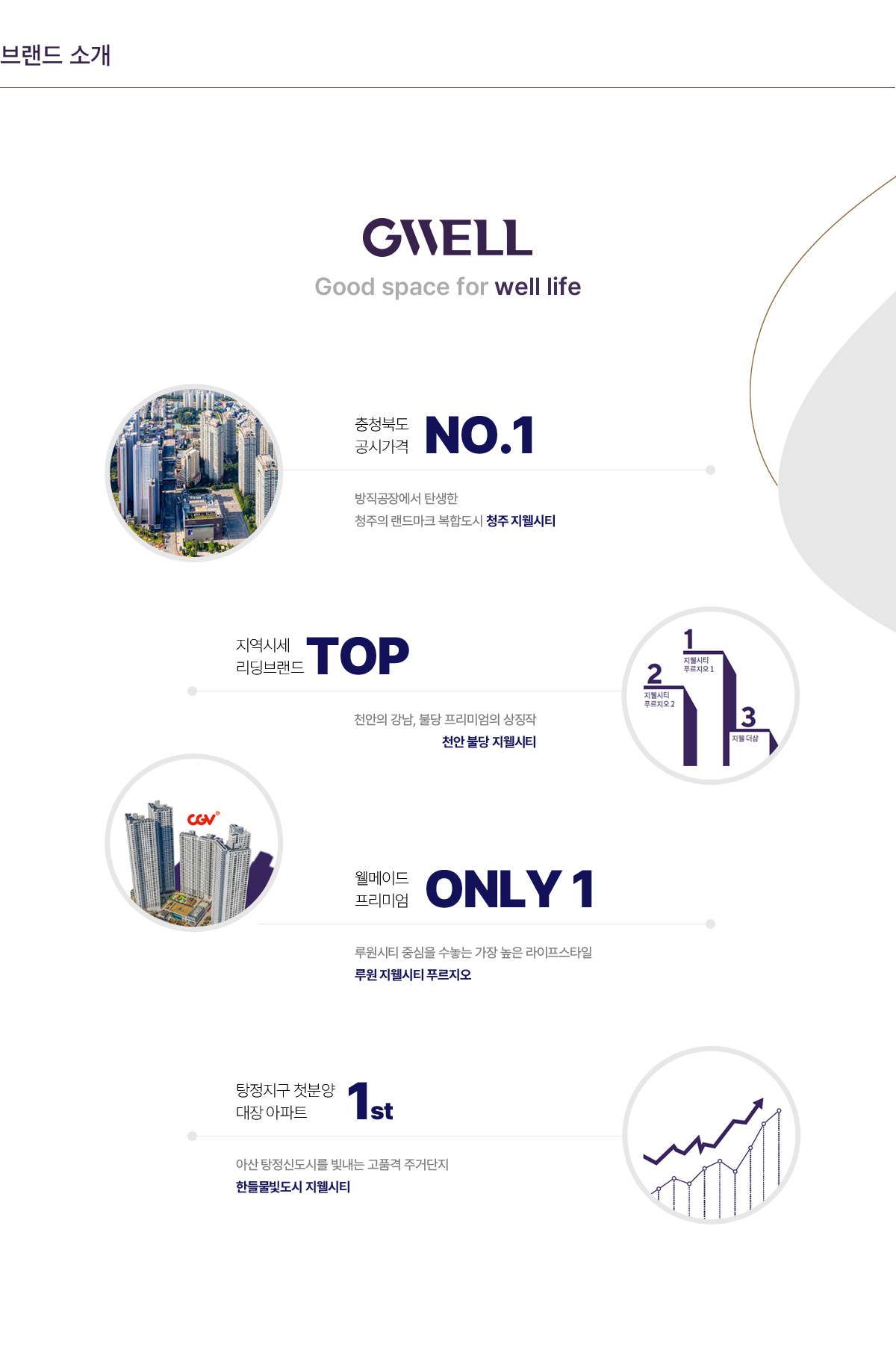 평택화양 신영지웰 브랜드 2