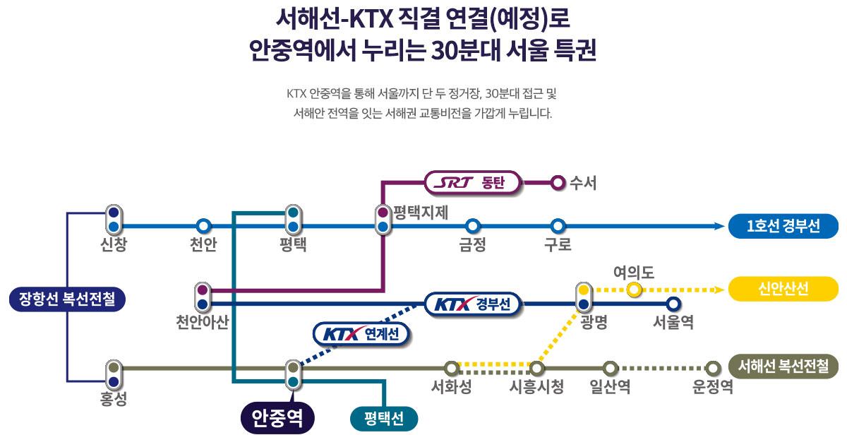 평택화양 신영지웰 입지환경 지도 3