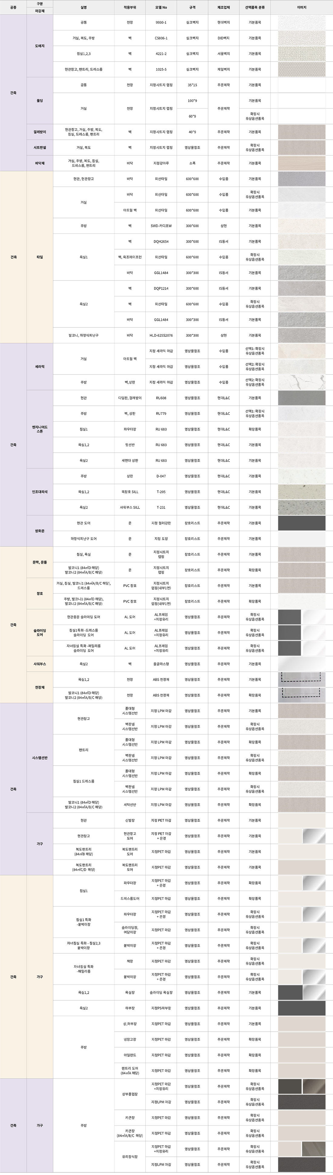 평택화양 신영지웰 마감재 1