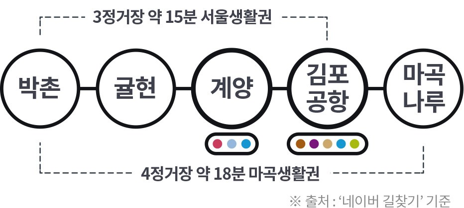 계양신도시 카이브 유보라 입지환경 지도 2