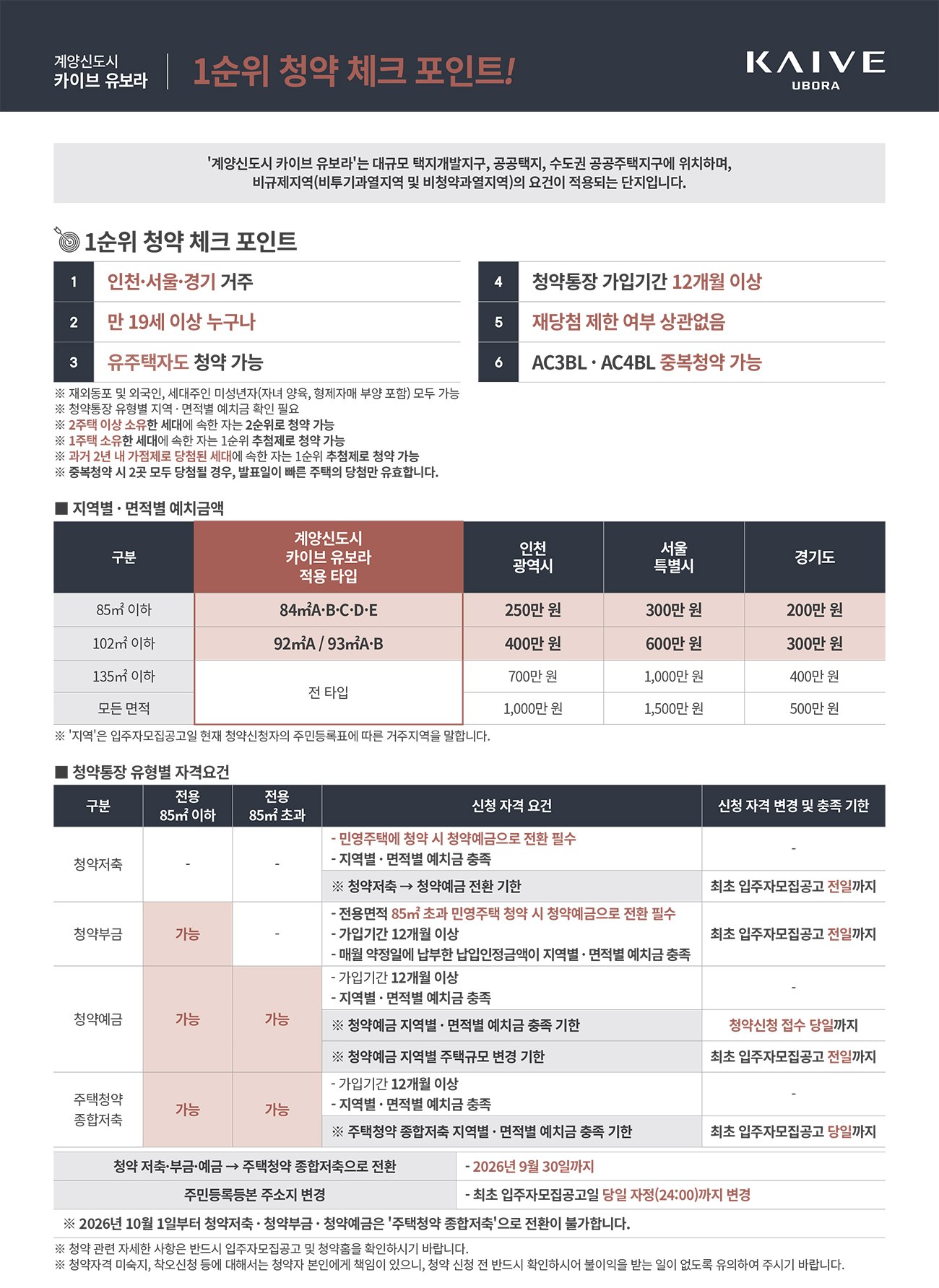 계양신도시 카이브 유보라 1순위 체크포인트 계양신도시 카이브 유보라 청약 · 1순위 체크포인트