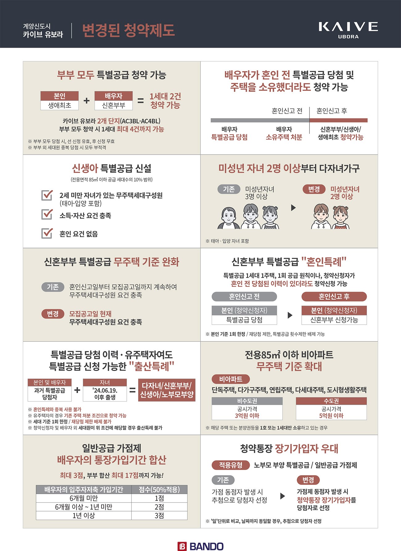 계양신도시 카이브 유보라 변경된 청약제도 계양신도시 카이브 유보라 청약 · 1순위 체크포인트