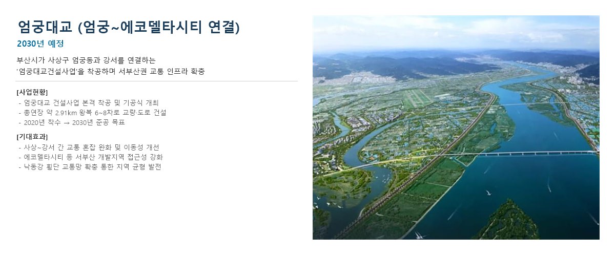엄궁역 트라비스 하늘채 엄궁대교 엄궁역 트라비스 하늘채 개발계획 · 엄궁역 5호선