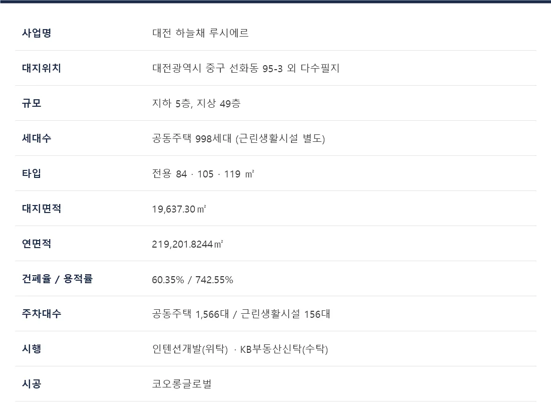 사업개요 사진 2