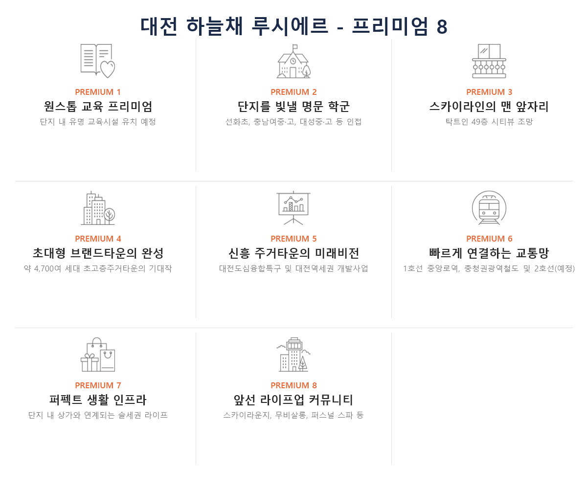 프리미엄
