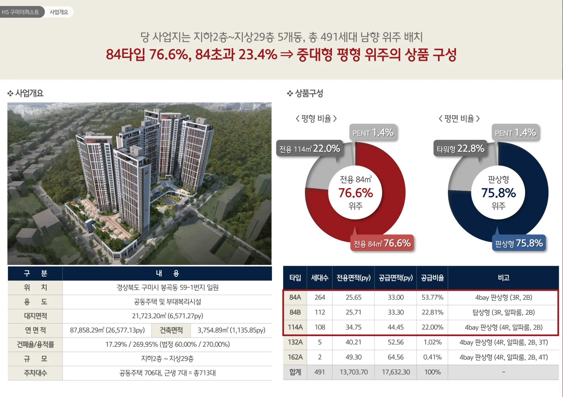 사업개요