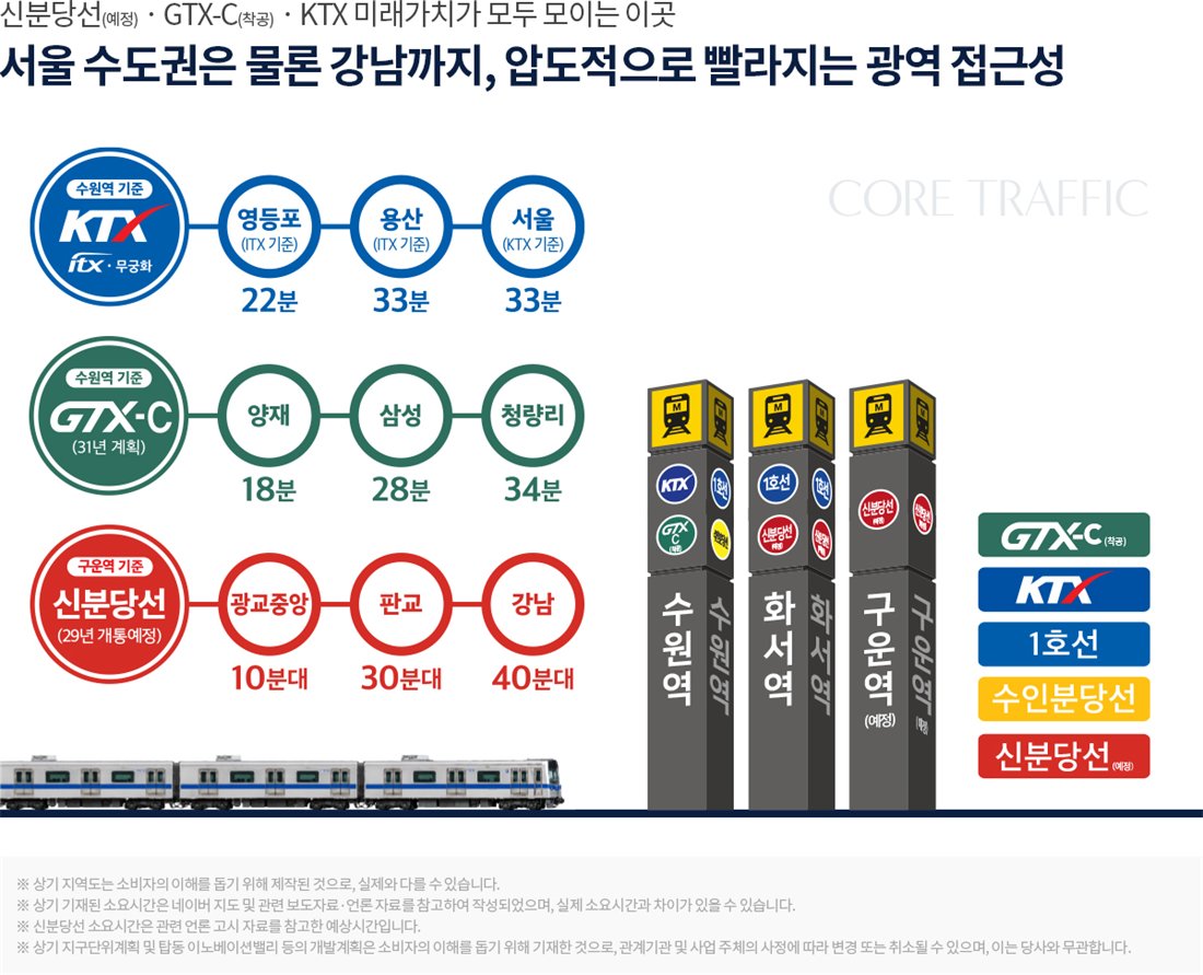 화서역 호수공원 아너스빌 서울 접근성 입지환경 지도