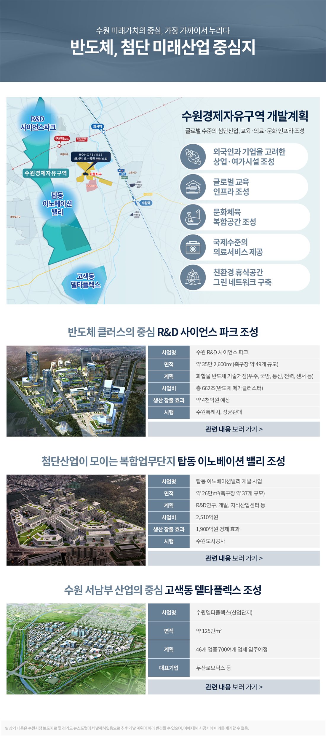 화서역 호수공원 아너스빌 미래가치 프리미엄
