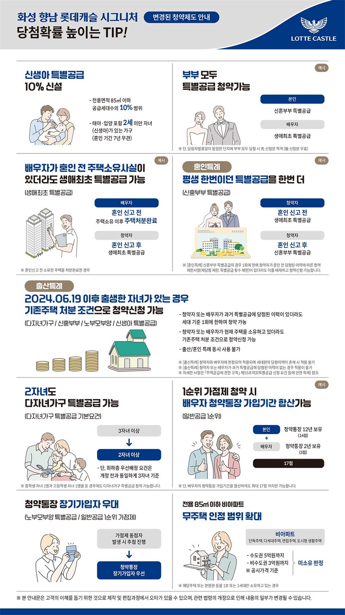 화성 향남 롯데캐슬 시그니처 화성 향남 롯데캐슬 시그니처 청약 · 당첨확률 높이는 TIP