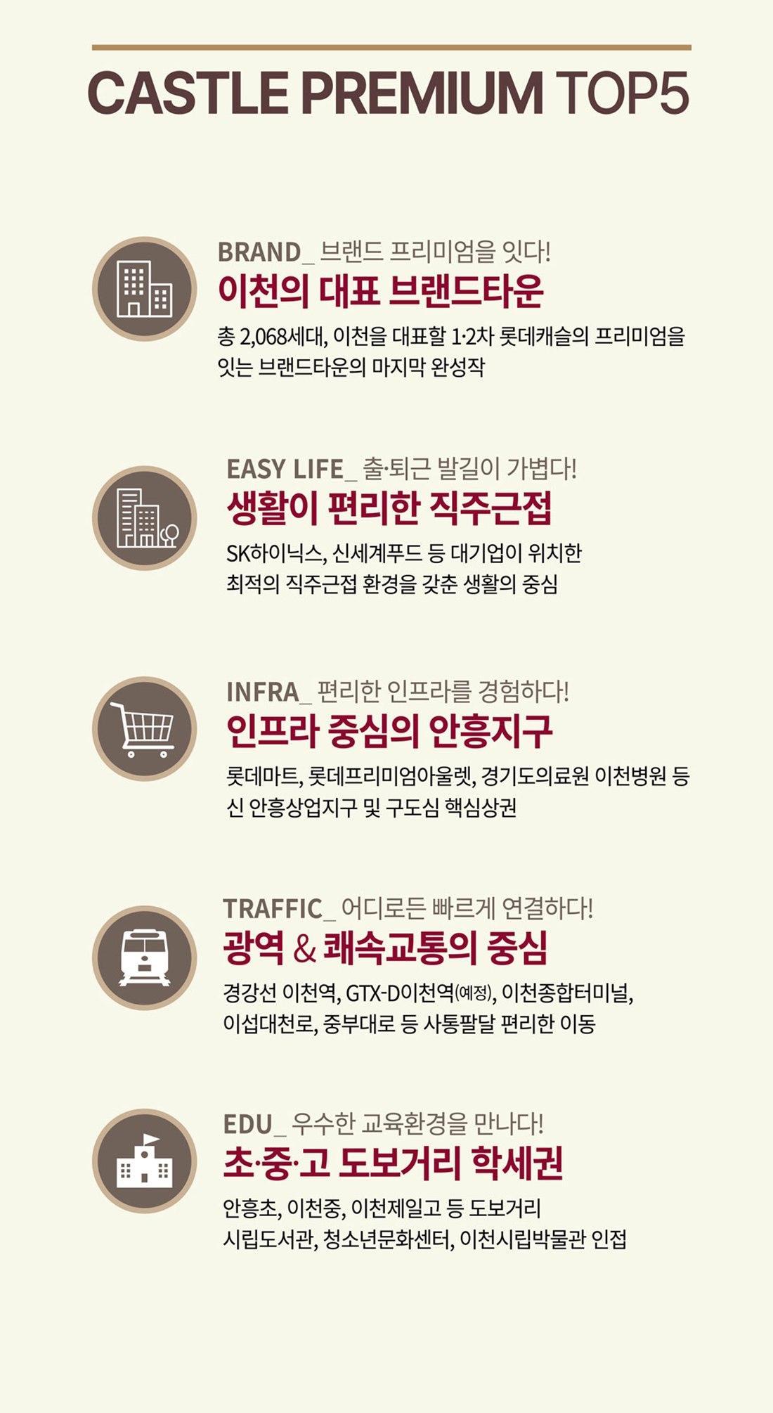 이천 롯데캐슬3차 프리미엄