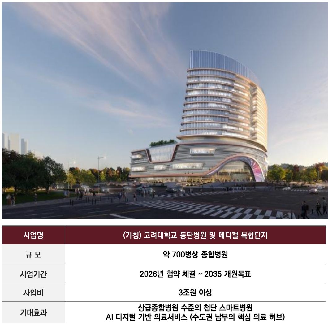 서동탄역 랜시티 개발계획 4