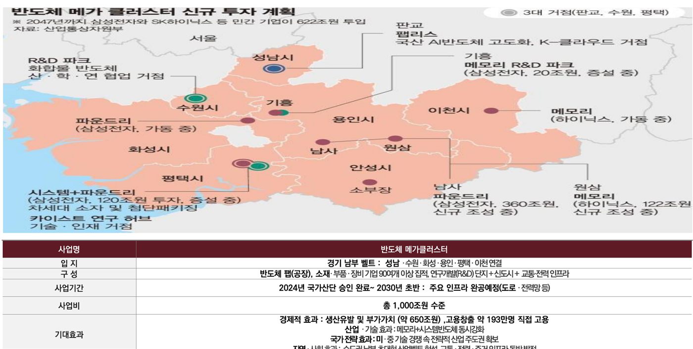 서동탄역 랜시티 개발계획 5