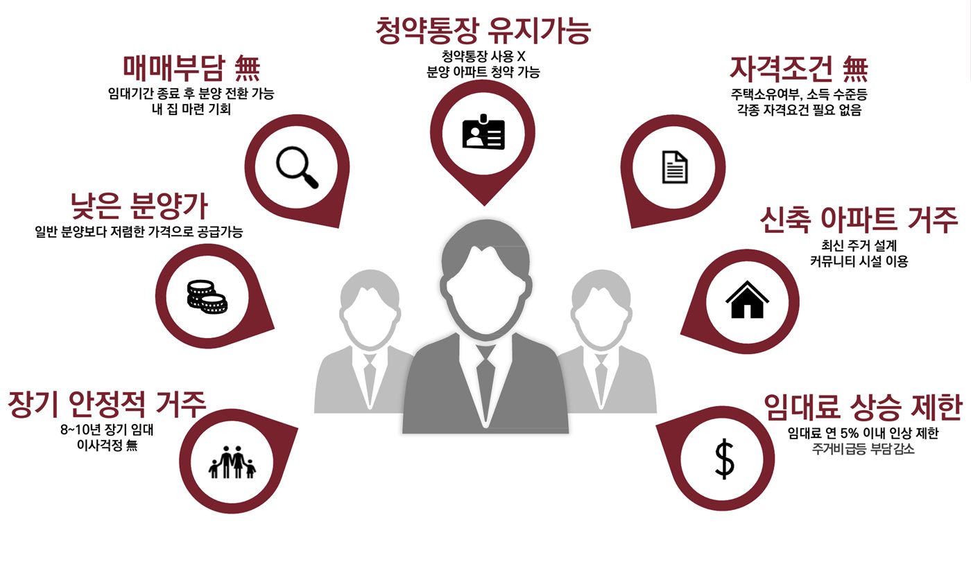 서동탄역 랜시티 민간임대 안내