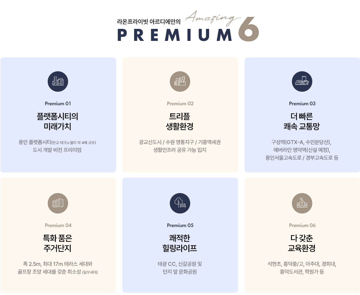 용인 라온프라이빗 아르디에 프리미엄