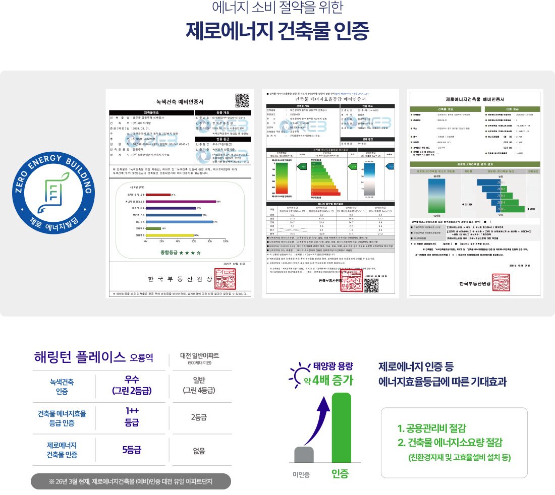 해링턴 플레이스 오룡역 제로에너지 커뮤니티
