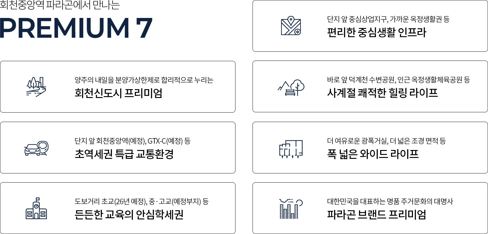 회천중앙역 파라곤 프리미엄