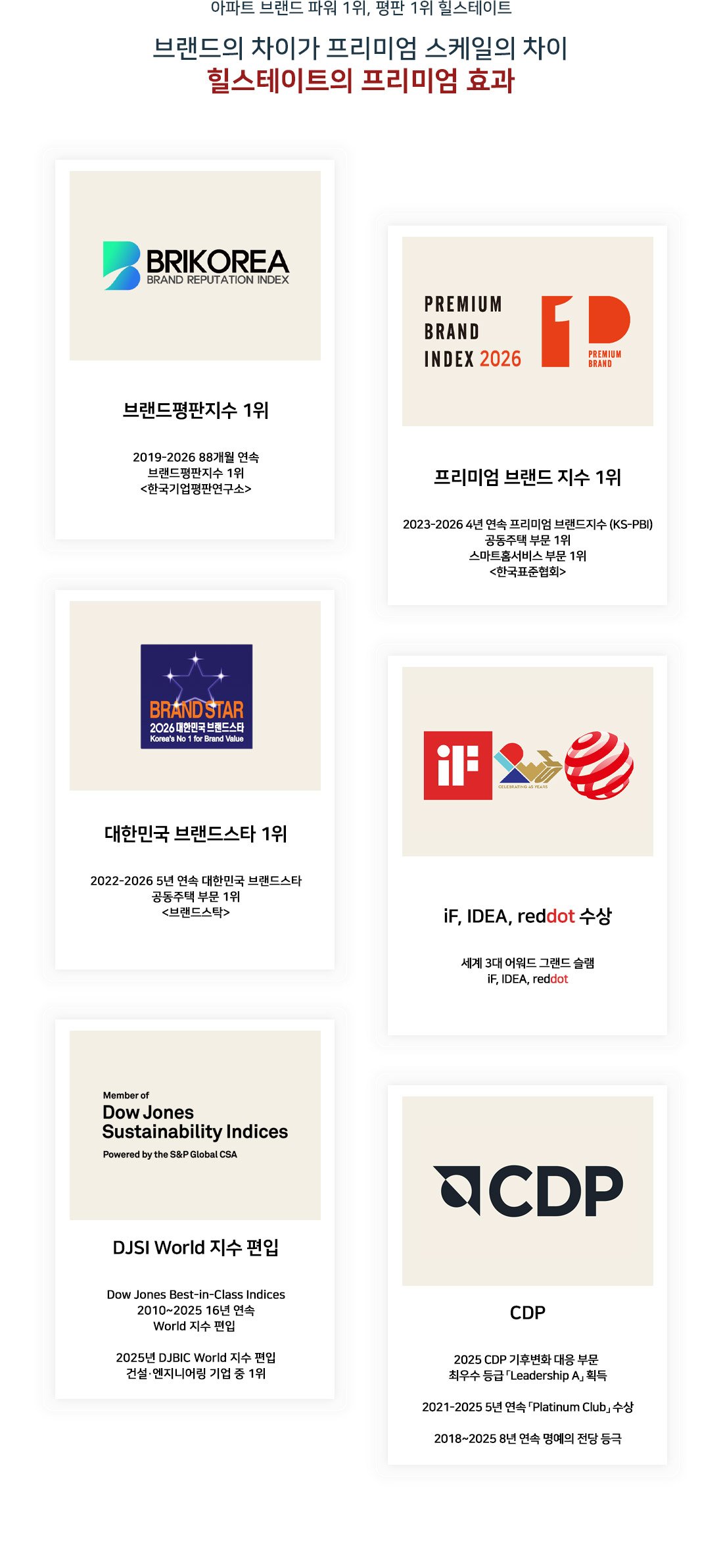 산곡역자이힐스테이트&하늘채 브랜드 1