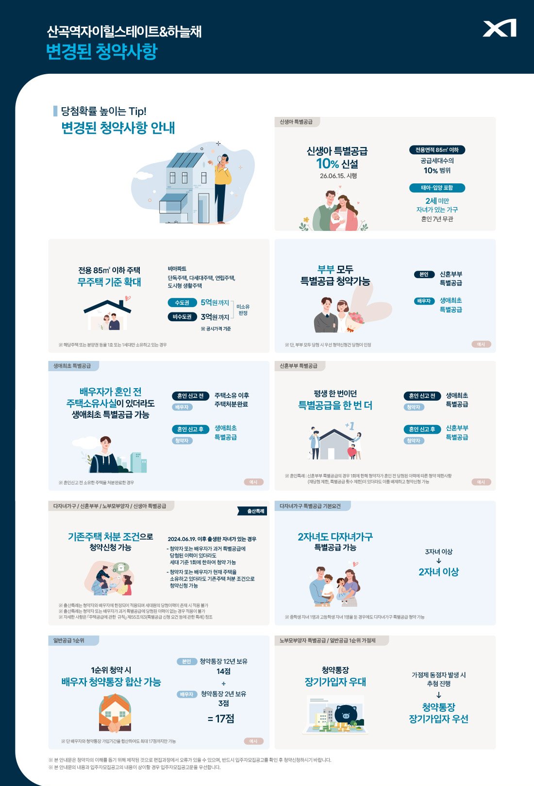 산곡역자이힐스테이트&하늘채 변경된 청약사항 산곡역자이힐스테이트&하늘채 청약 · 일반공급 · 특별공급