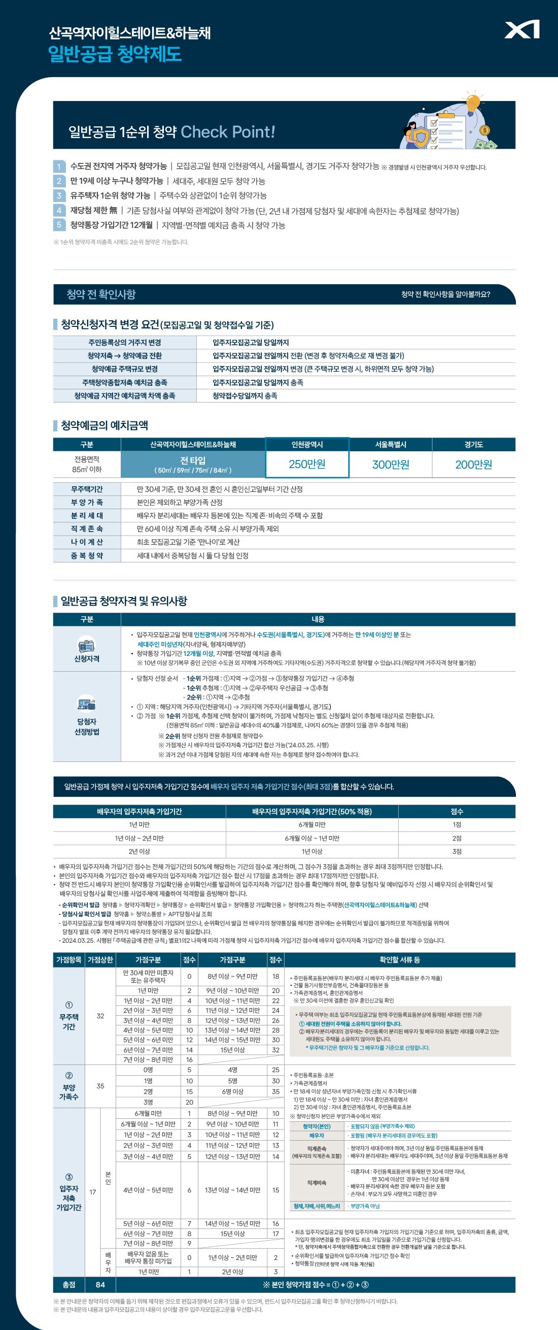 산곡역자이힐스테이트&하늘채 일반공급 청약제도 산곡역자이힐스테이트&하늘채 청약 · 일반공급 · 특별공급