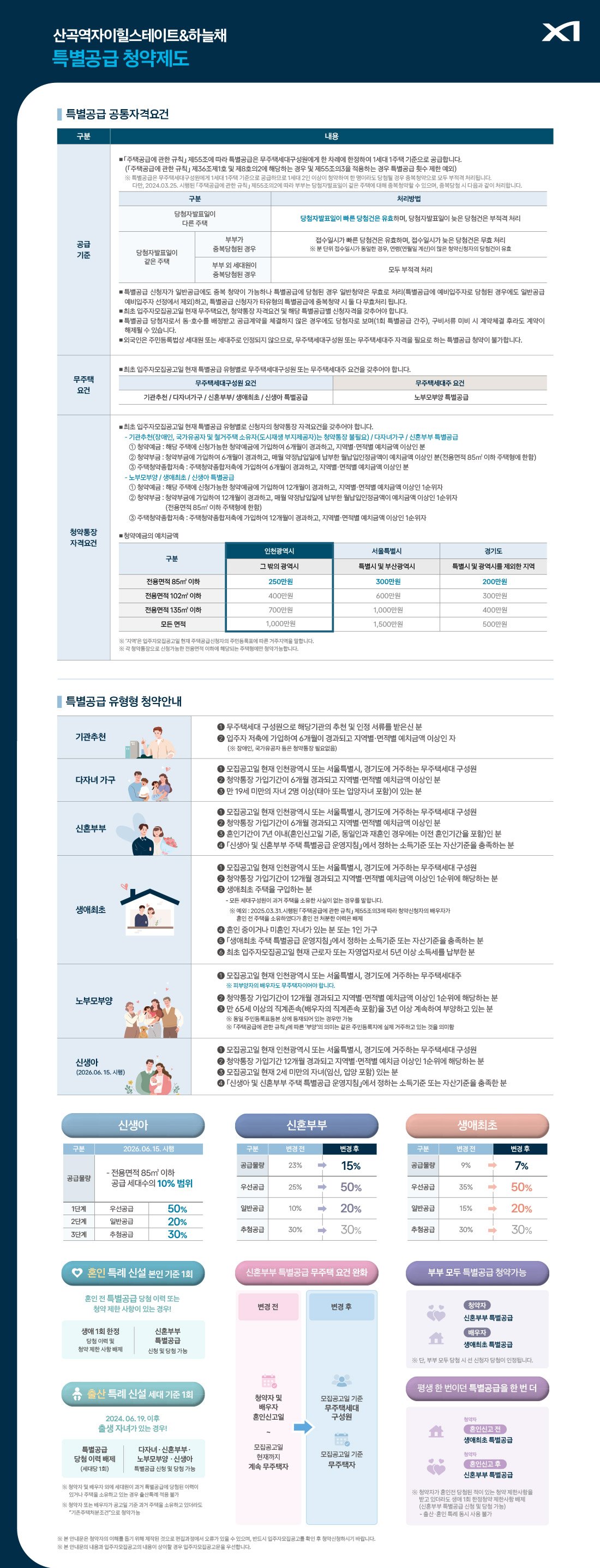 산곡역자이힐스테이트&하늘채 특별공급 청약제도 산곡역자이힐스테이트&하늘채 청약 · 일반공급 · 특별공급