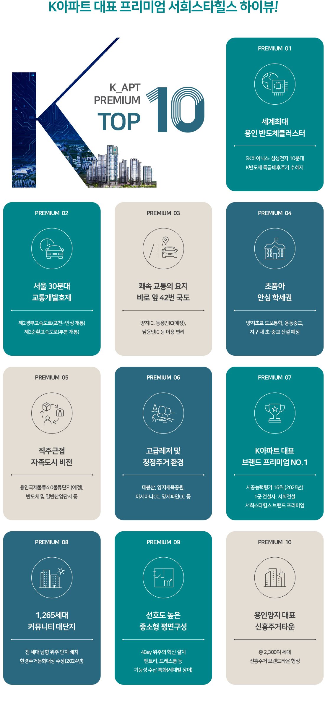 용인 양지 서희스타힐스 프리미엄