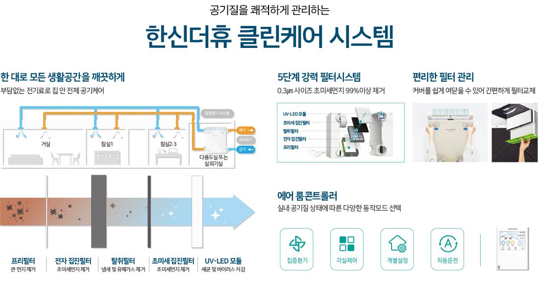 창원 한신더휴 메가센텀 시스템 6