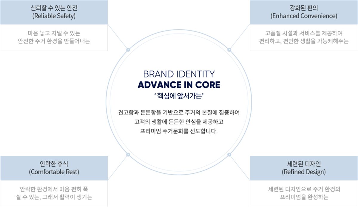 더샵 검단레이크파크 브랜드 1