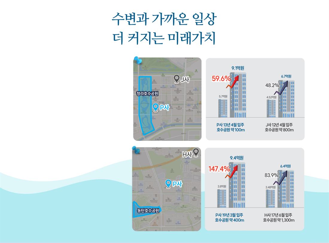 더샵 검단레이크파크 입지환경 지도 3