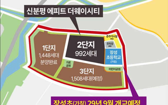 신분평 에피트 더웨이시티 프리미엄 - 3,948세대 브랜드타운 형성