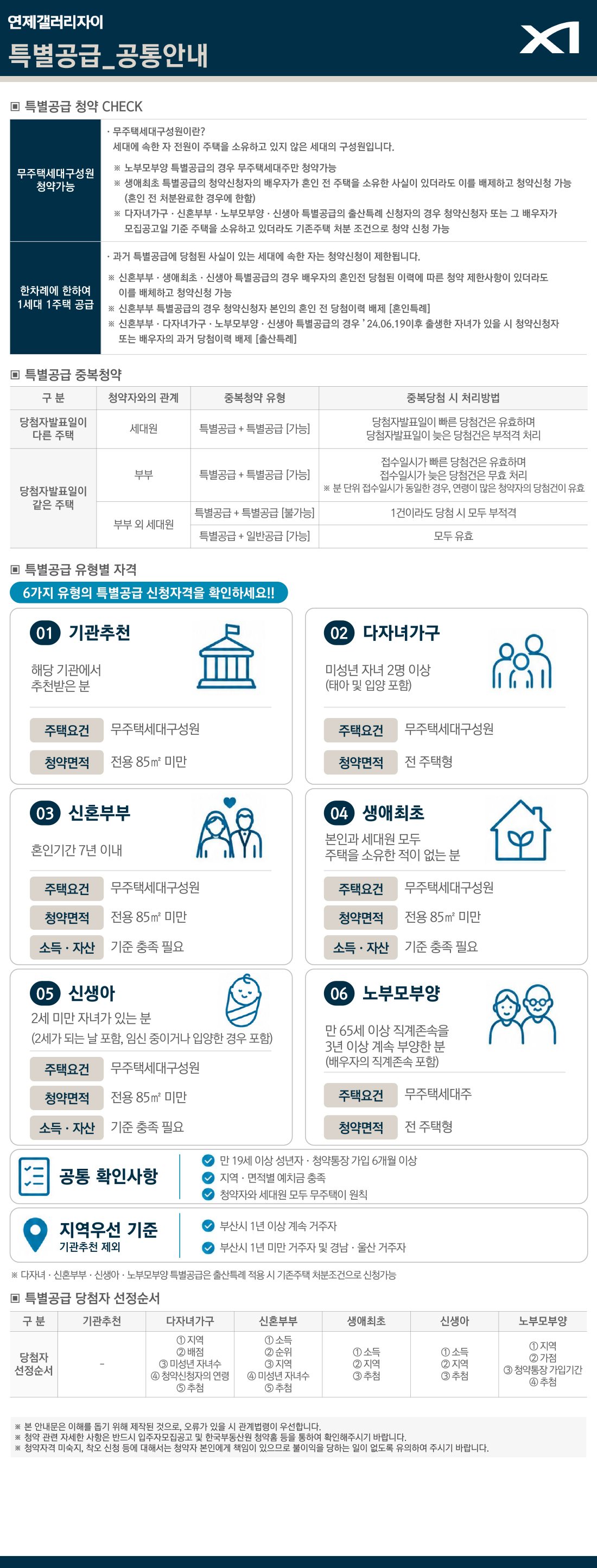 연제갤러리자이 특별공급 공통안내 연제갤러리자이 청약 · 1순위 자격 · 특별공급