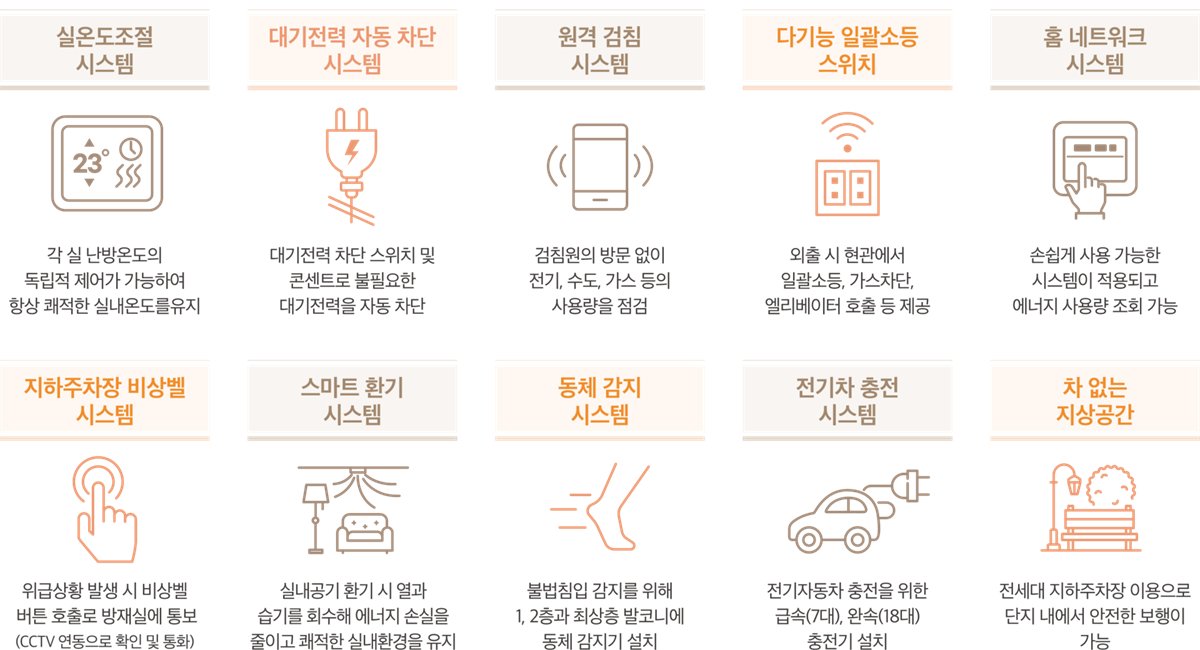 효성해링턴 플레이스 양평 시스템
