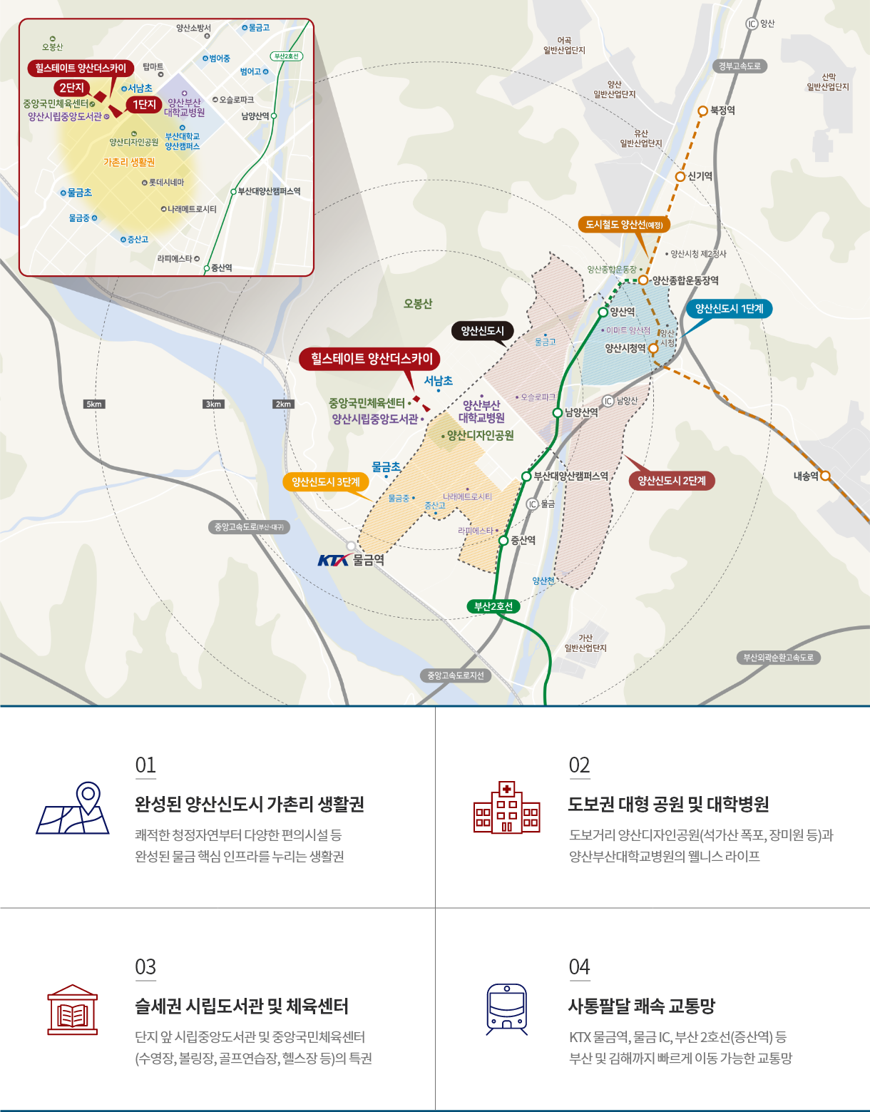 힐스테이트 양산더스카이 입지환경 지도