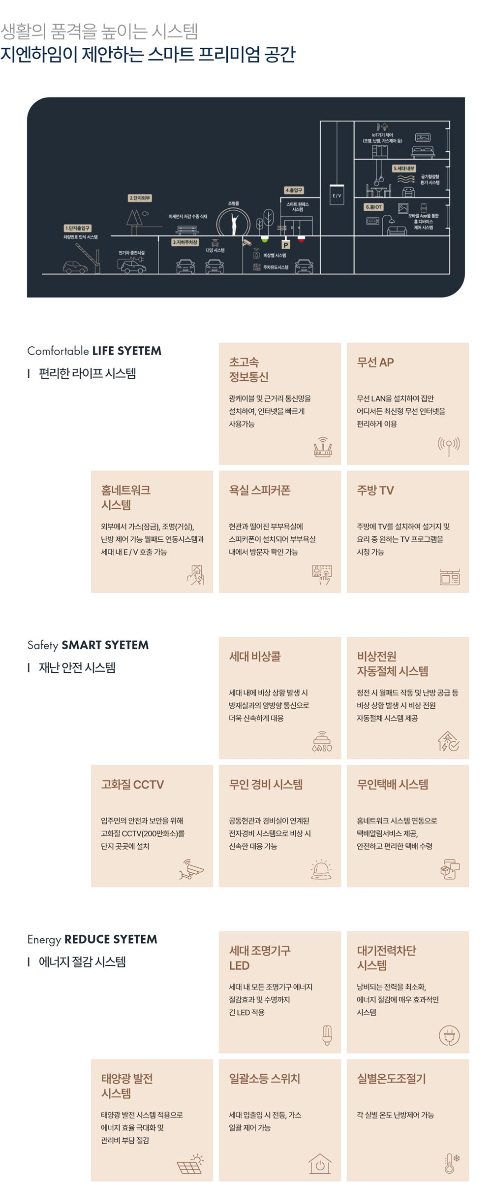 사우역 지엔하임 시스템